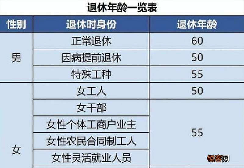 最近要从职工社保转为个人灵活就业社保后，这两样缴纳的社保报销是