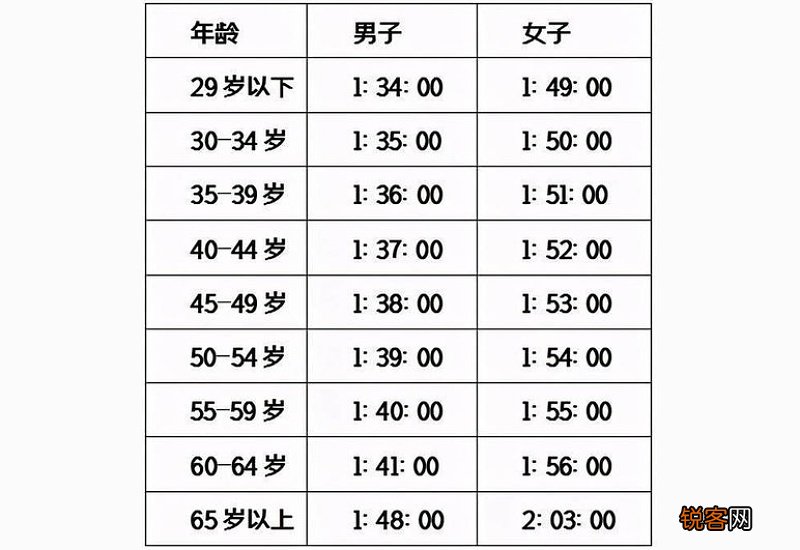 2020武汉马拉松报名是几月几号到几月几号