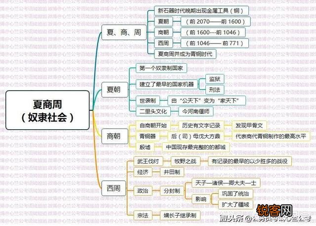 考事业单位、公务员,哪些网站的相关资源比较好？