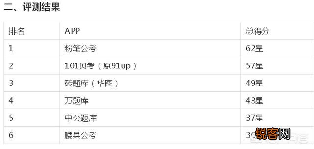 考事业单位、公务员,哪些网站的相关资源比较好？