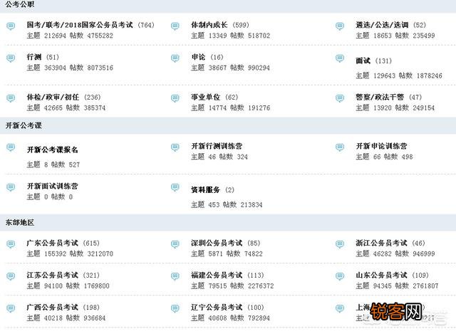 考事业单位、公务员,哪些网站的相关资源比较好？