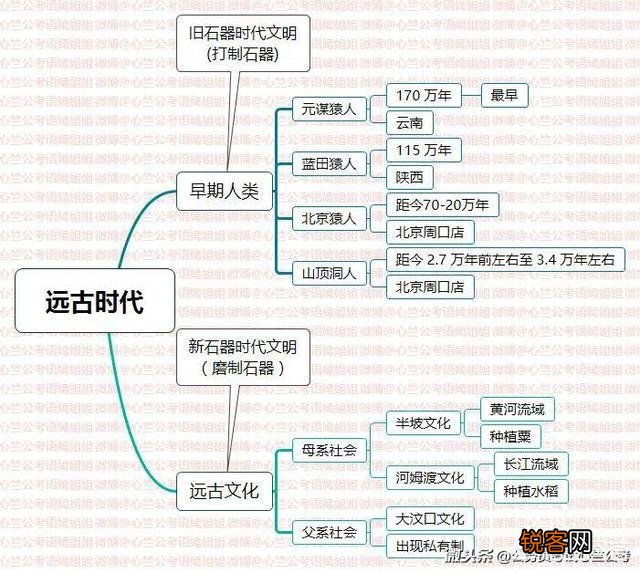 考事业单位、公务员,哪些网站的相关资源比较好？