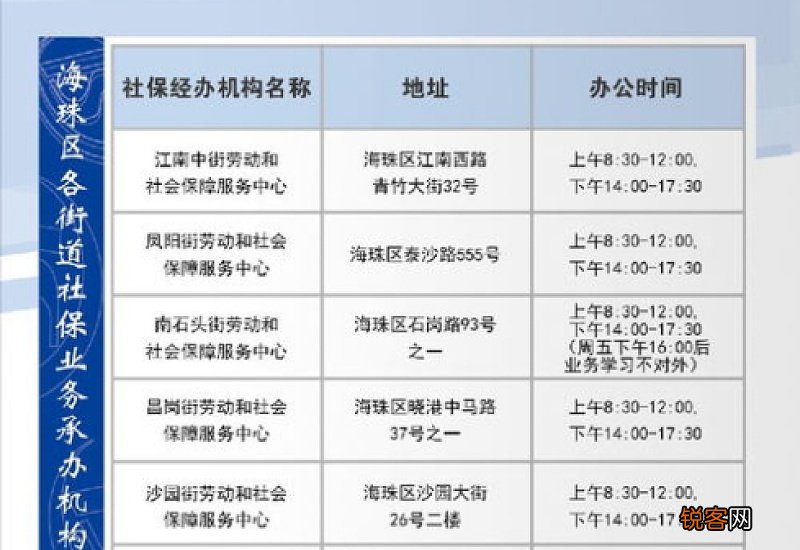 生育保险可以单独缴纳吗？