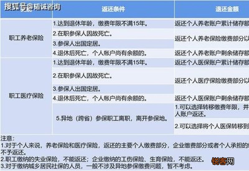 以灵活就业身份缴纳社一般是在什么时候缴纳社保的，要在这个月离职