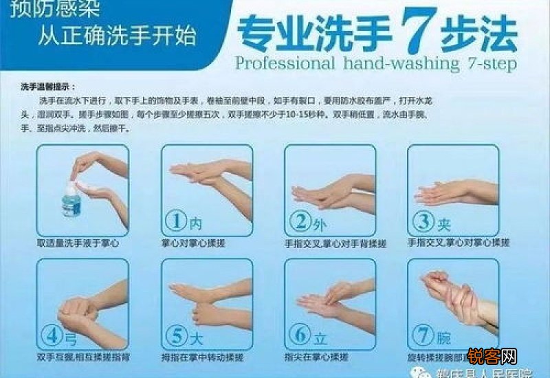 餐前便后外出回家洗手的七字口诀