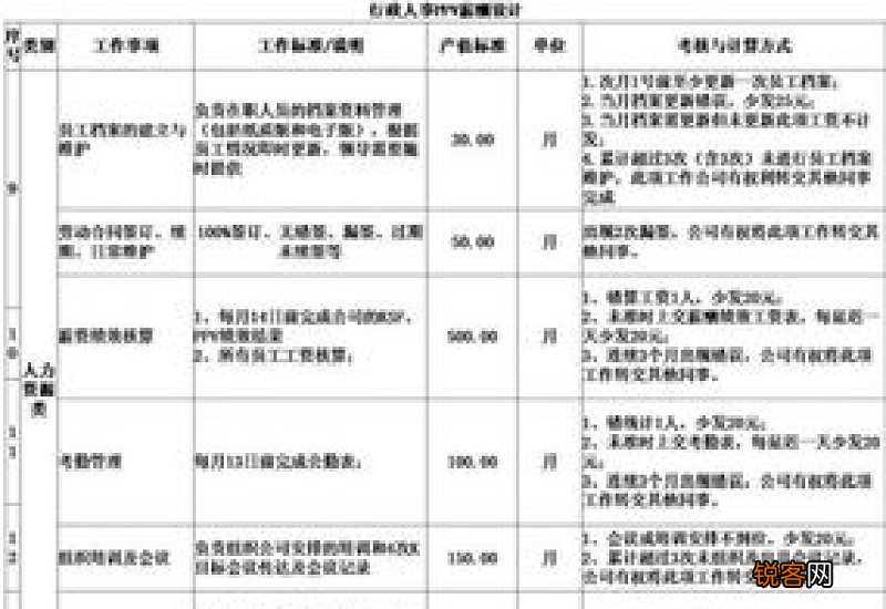 问一下工厂新入职员工,例如8月10日上班,8月15日在工厂工作发生了工