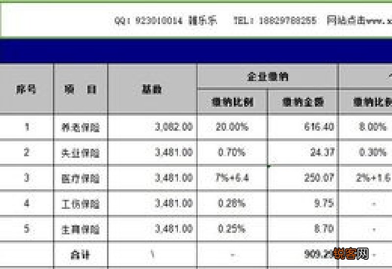 2017年西安市社保缴费基数是多少呢？