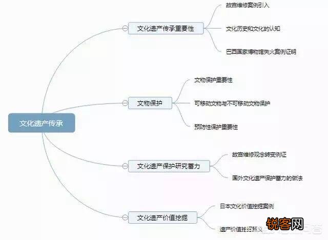 有哪些备考公务员的app推荐？