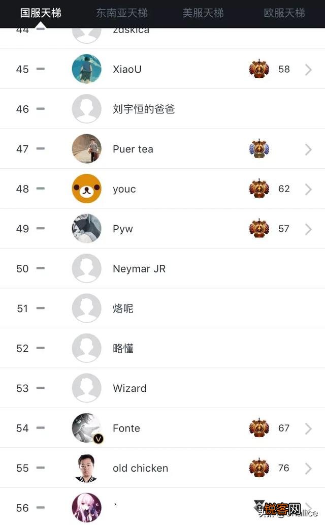 Dota2的Pis与zhou神天梯排名50左右,为什么比很多现役职业选手的排名还高？