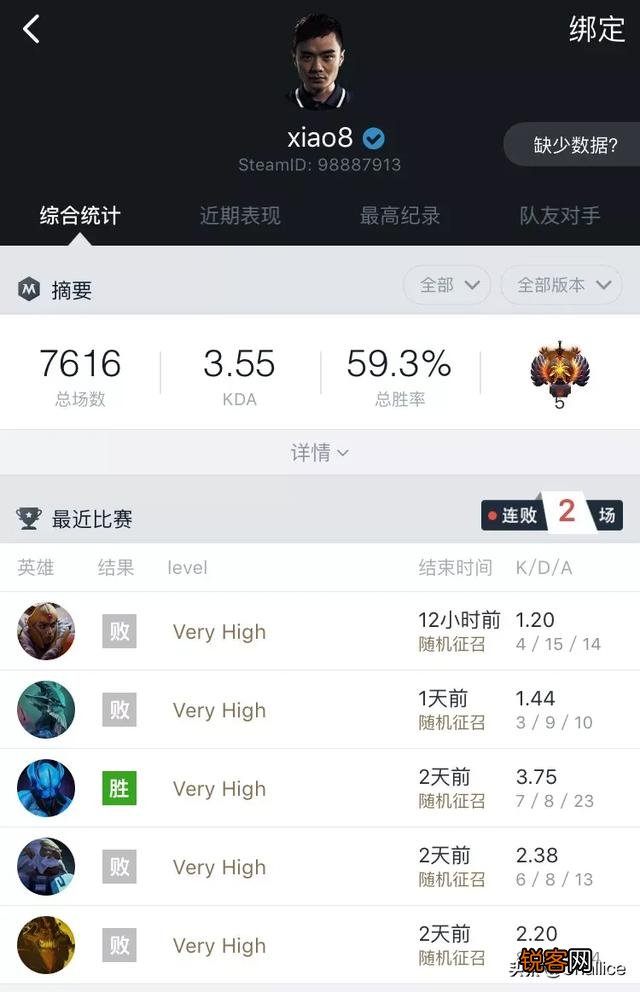 Dota2的xiao8天梯分最高排名第5,玩家表示“他是将才,更是帅才”,你觉得呢？