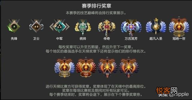 Dota2天梯既然是个零和博弈,为什么高分的选手越来越多？