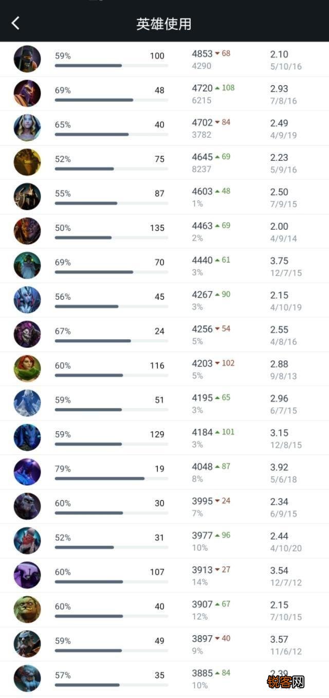 如何才能使dota2新号天梯出分尽量高？