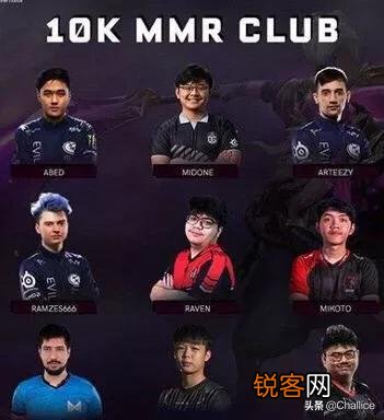 Dota2的sumail天梯积分达到10000分,为什么中国玩家却没人成为\＂万分大神\＂呢？