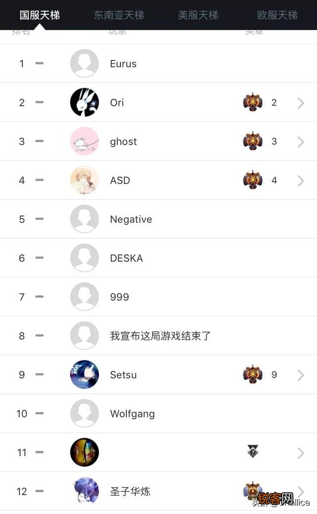 Dota2的sylar天梯排名好几百都能进一线队,为何排名前几的超越大神却进不了？