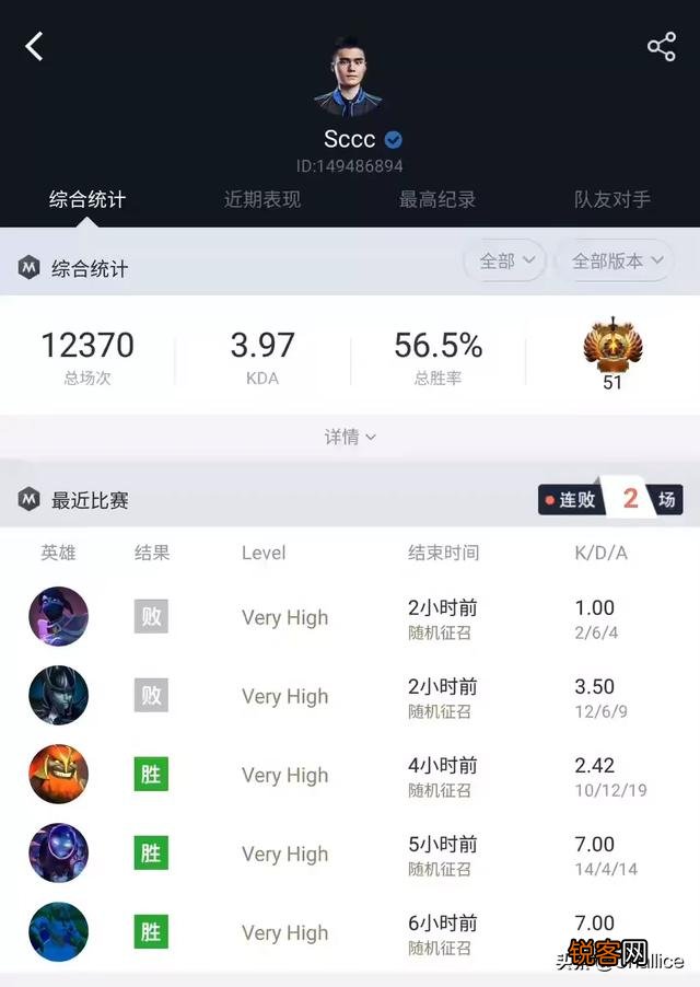 Dota2的sccc天梯分8200,在欧服排名150,国服排名51,现在欧服为什么这么强？