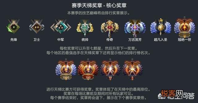 TI9来临,新版本天梯系统到底怎么样？DOTA2是进化还是退步了？