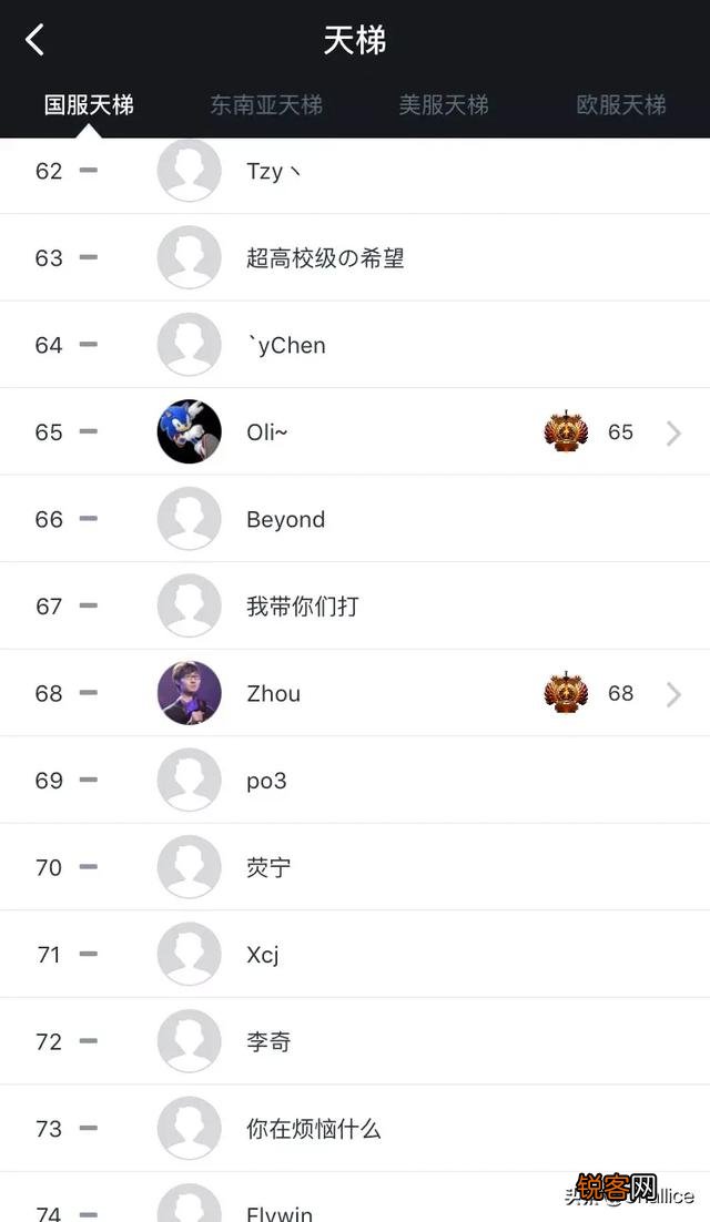 Dota2的zhou神天梯排名68,这么高的排名,为何还是很多人调侃他是\＂最C\＂？