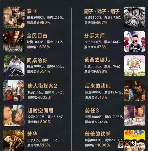 一些低成本电影为什么成为影视投资的热门项目？