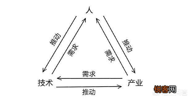 为什么现在电影行业这么火？