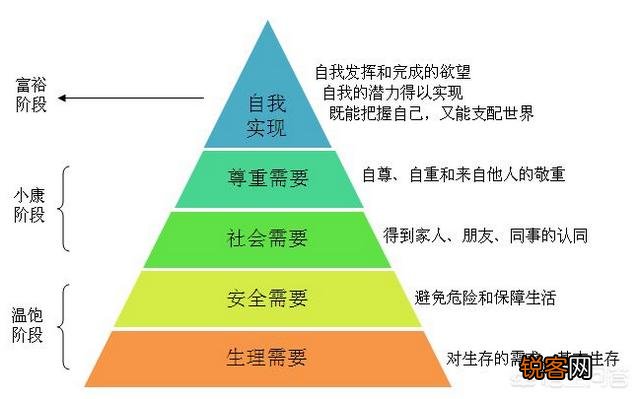 为什么现在电影行业这么火？