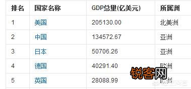 为什么现在电影行业这么火？
