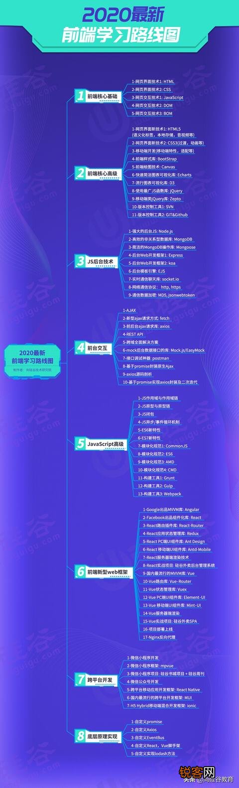 前端主要学什么,报个培训班出来能就业吗？