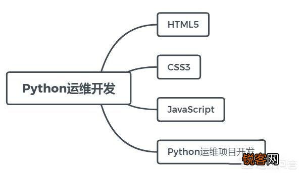 作为大数据云计算的新生怎么样可以入门学习？