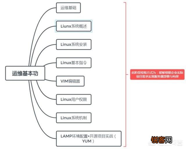 作为大数据云计算的新生怎么样可以入门学习？