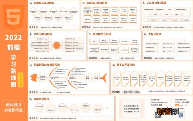 我是零基础,学习web会不会有点吃力啊？