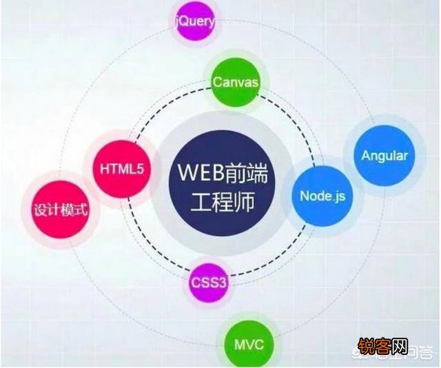 怎样快速入门Web前端开发？
