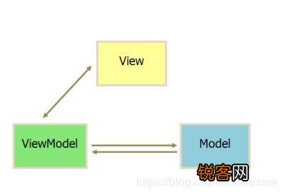 你遇到的前端面试题都有什么？