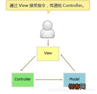 你遇到的前端面试题都有什么？