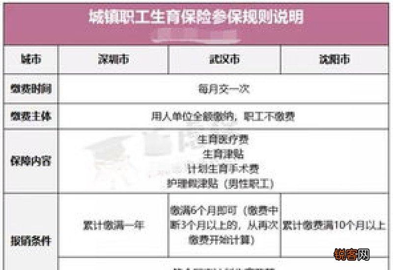 在长沙参保多久才能享受生育险待遇？