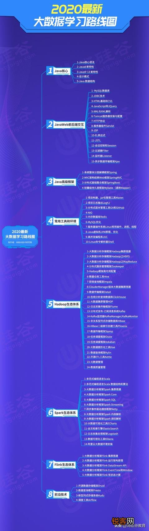 大数据现在很火,如果想学大数据,应该去哪里培训比较好？