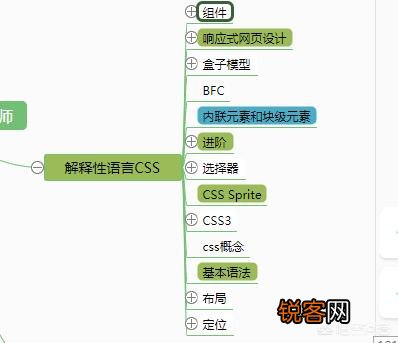 web前端怎么入门学习？