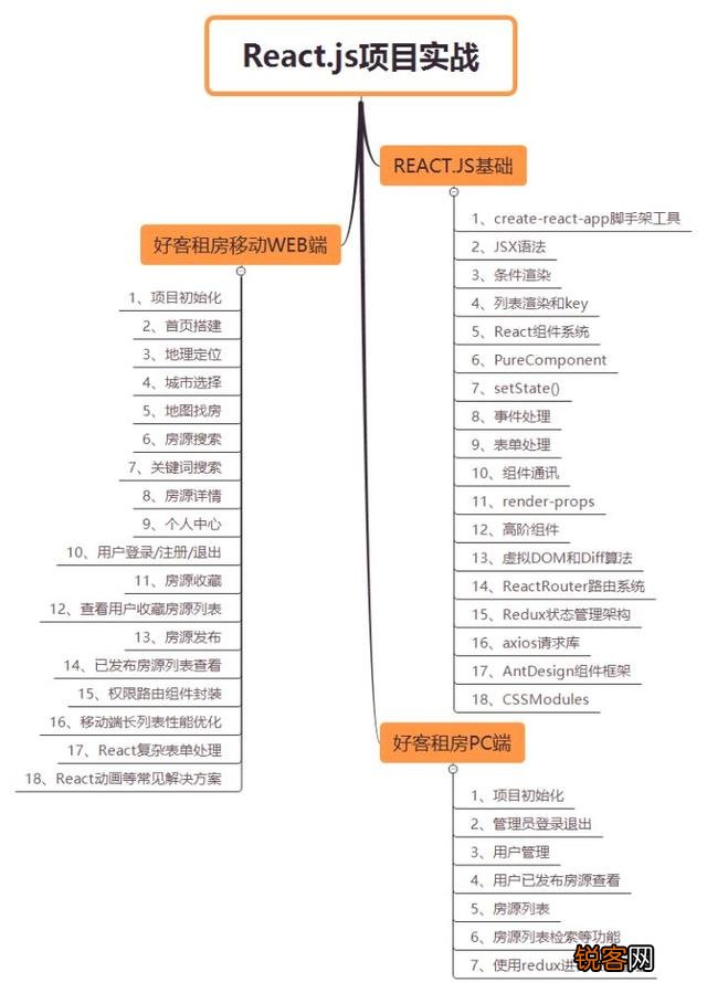 学习web前端开发,需要掌握哪些知识？