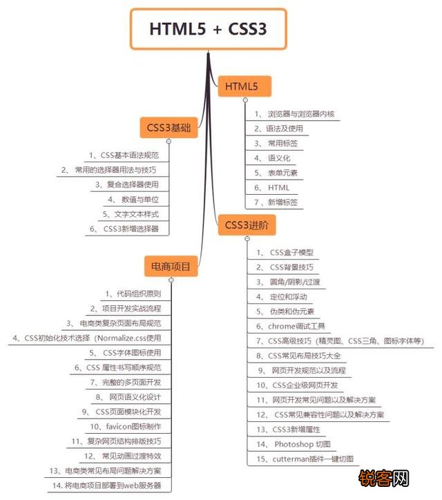 学习web前端开发,需要掌握哪些知识？