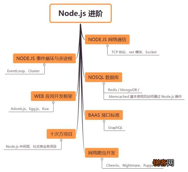 学习web前端开发,需要掌握哪些知识？