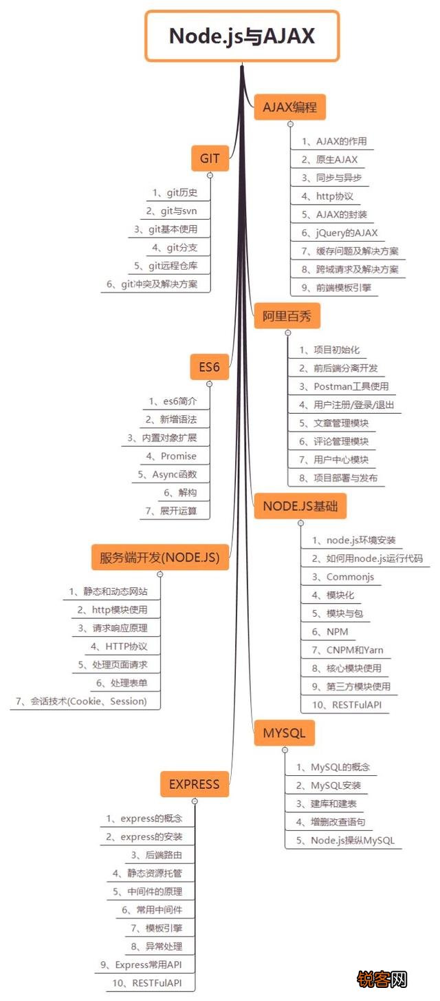 学习web前端开发,需要掌握哪些知识？