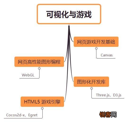 学习web前端开发,需要掌握哪些知识？
