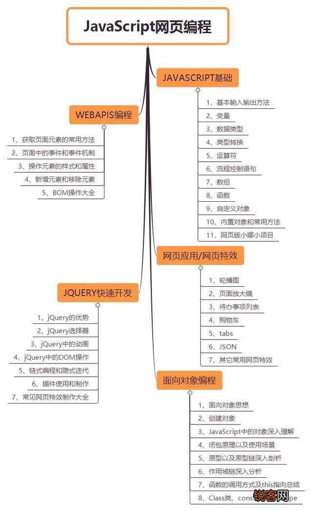 学习web前端开发,需要掌握哪些知识？
