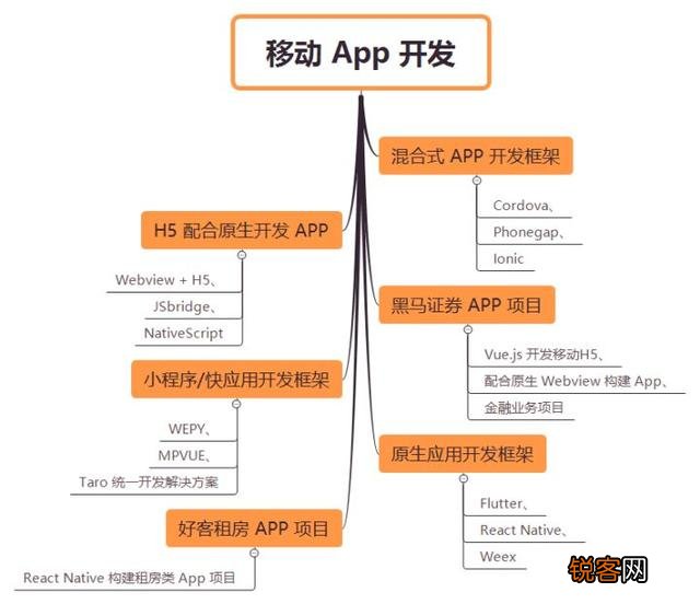 学习web前端开发,需要掌握哪些知识？