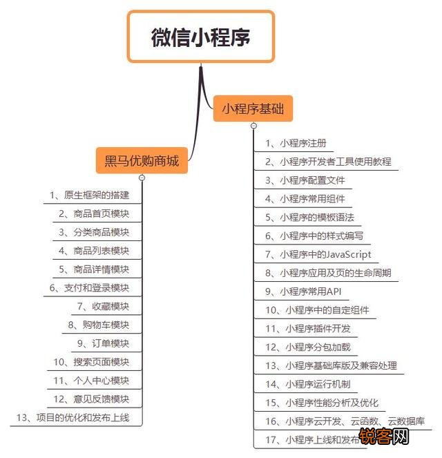 学习web前端开发,需要掌握哪些知识？