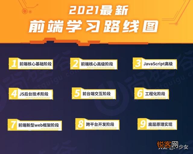 想往web前端方向发展,有什么比较好的培训机构推荐？