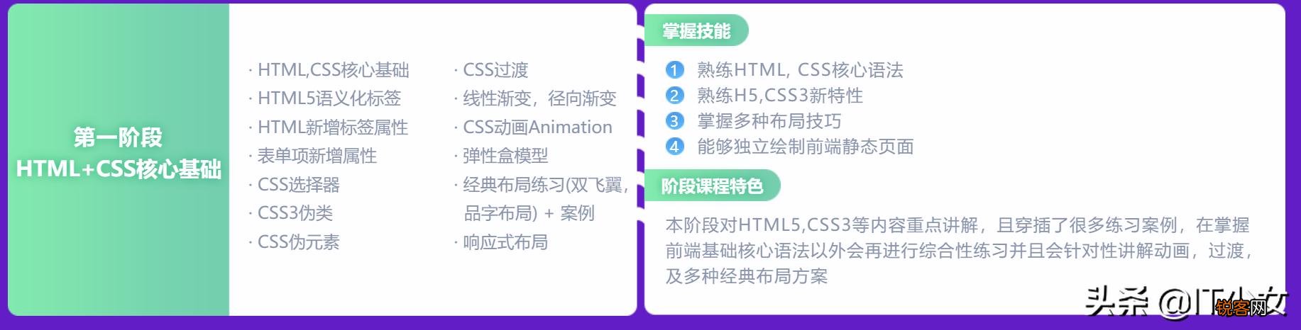 想往web前端方向发展,有什么比较好的培训机构推荐？