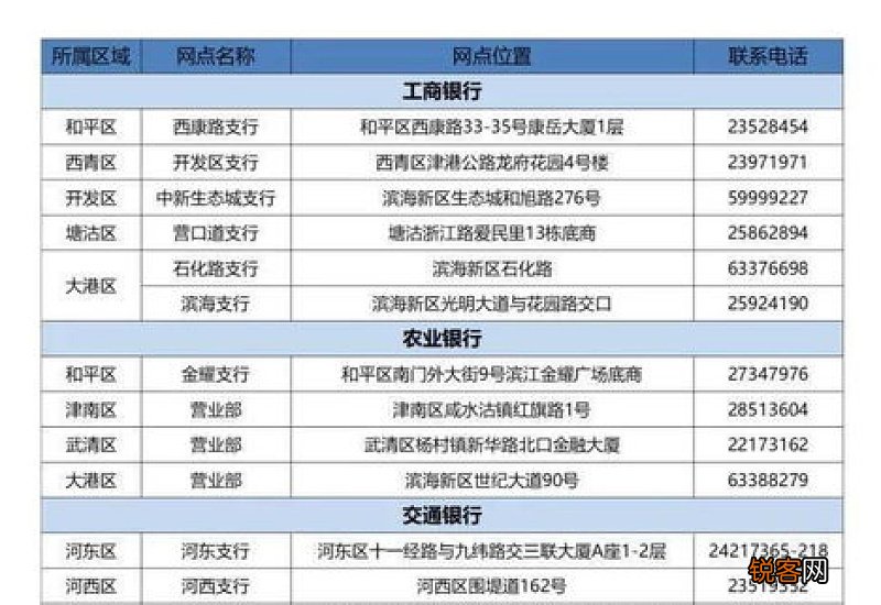 天津灵活就业人员缴纳社保费用是多少？