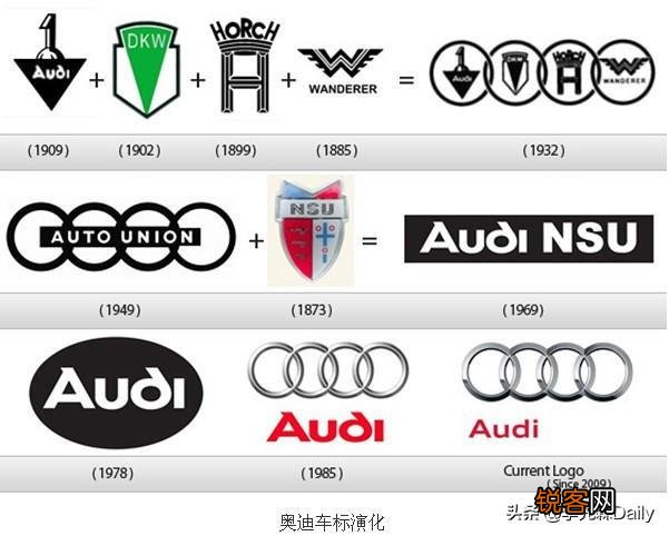 汽车车标你了解吗？