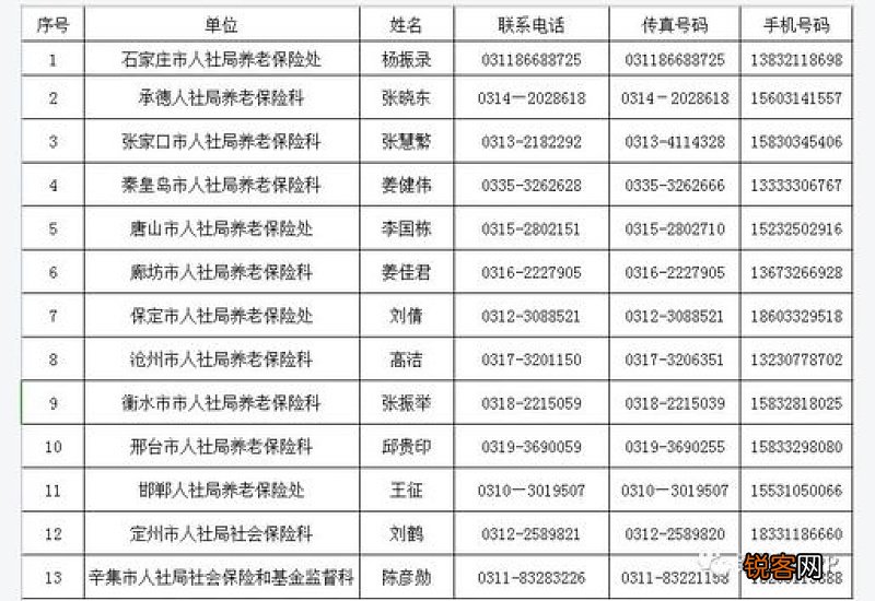 天津补缴缓缴的社会保险费，是否征收滞纳金？