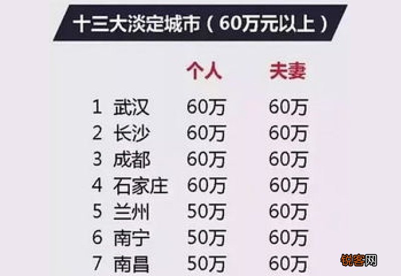 长春现在公积金贷款能贷多少钱？