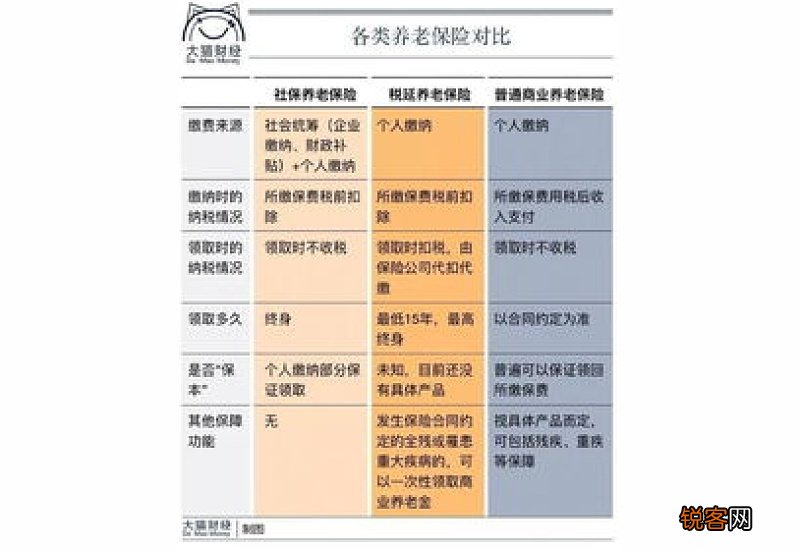 养老保险怎么计算自己能拿多少钱？